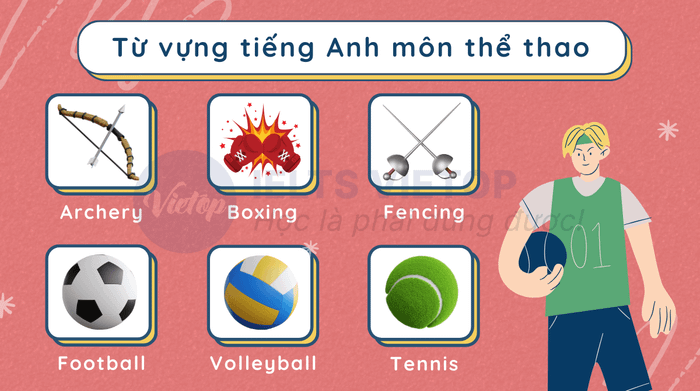 Từ vựng tiếng Anh về Thể thao