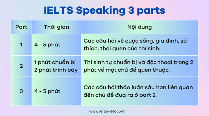 từ vựng IELTS Speaking