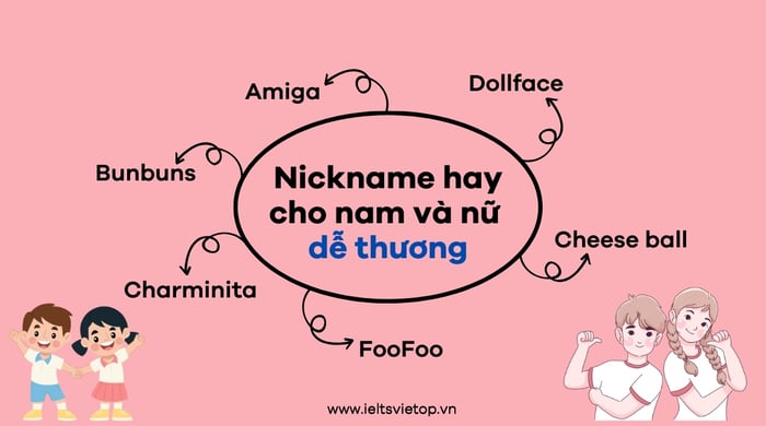 Creative English Nicknames for Males and Females