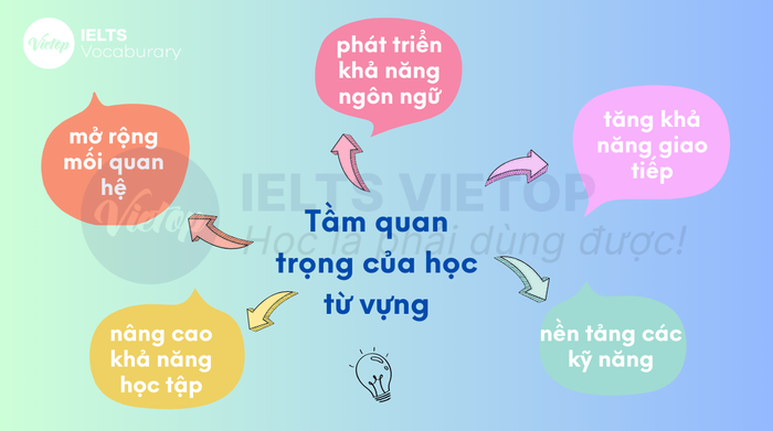 từ vựng tiếng Anh cấp độ một