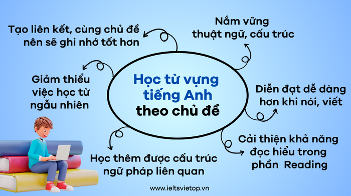 English vocabulary by topic