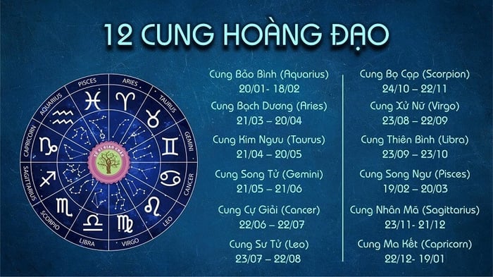 Đặc điểm của 12 cung hoàng đạo