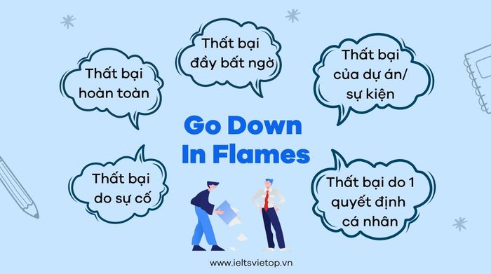 Cách áp dụng thành ngữ go down in flames