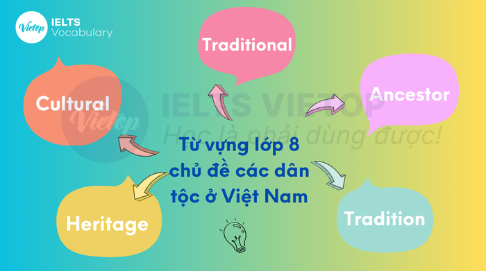 danh sách từ vựng tiếng Anh lớp 8