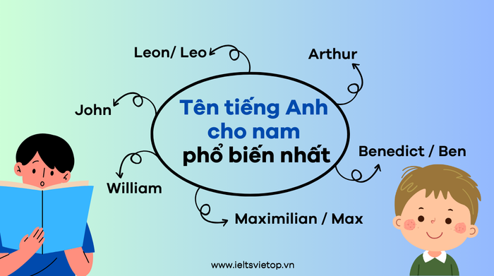 Các tên tiếng Anh đáng chú ý