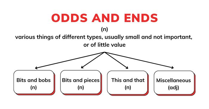 Những cách diễn giải tương tự của Odds and ends