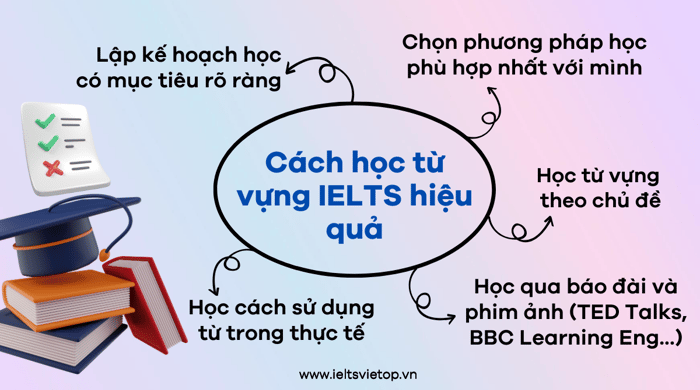 How to study IELTS vocabulary