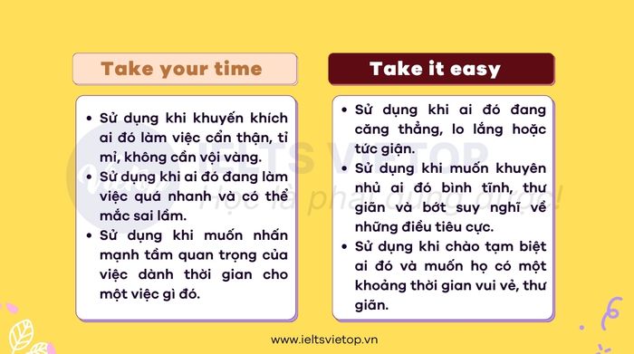 Ý nghĩa của cụm từ take your time