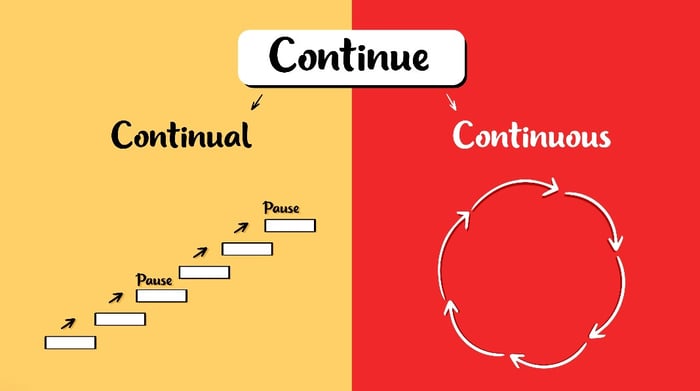 Distinguishing between continuous and continual