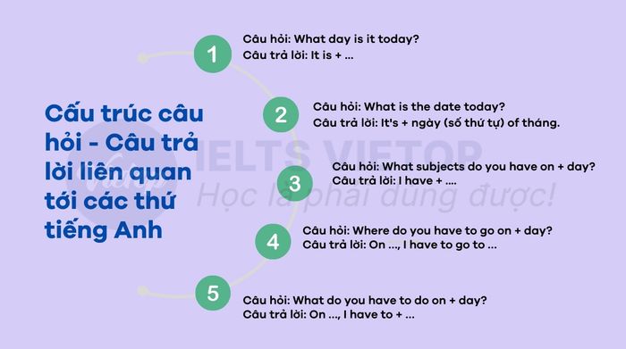 các ngày trong English