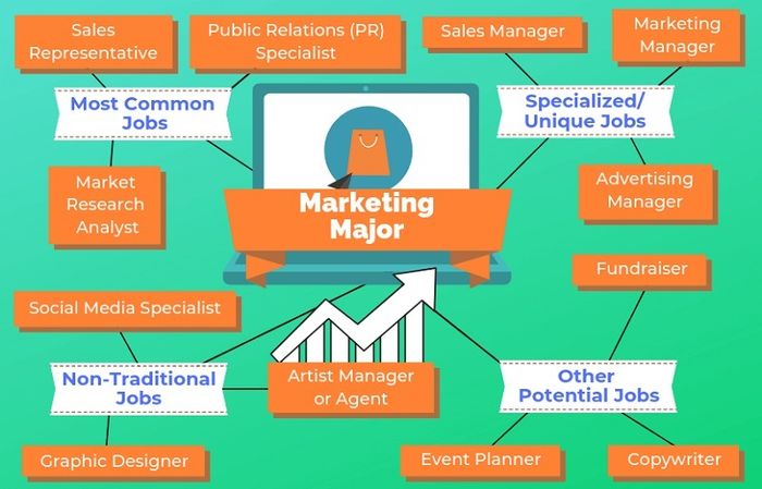 Thuật ngữ tiếng Anh chuyên ngành Marketing