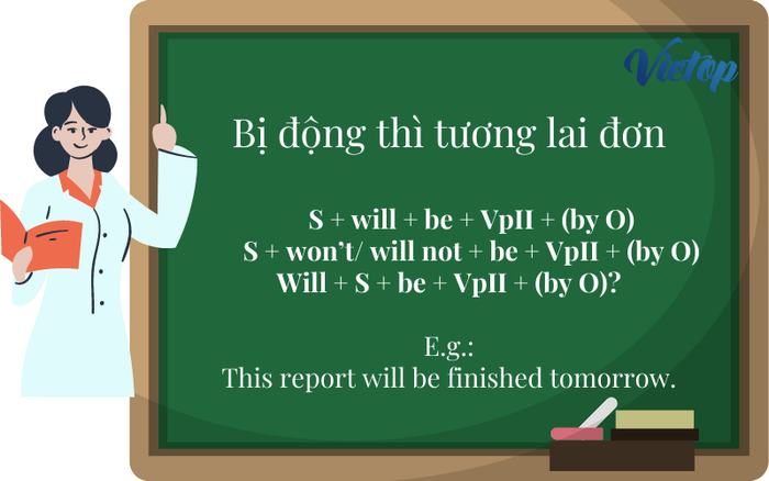 Bài tập về câu bị động trong thì tương lai đơn