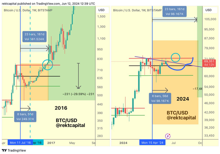 btc-tang-cham