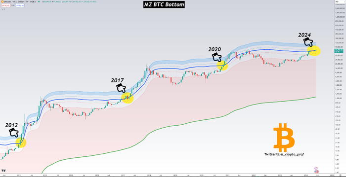 btc-tang-cham