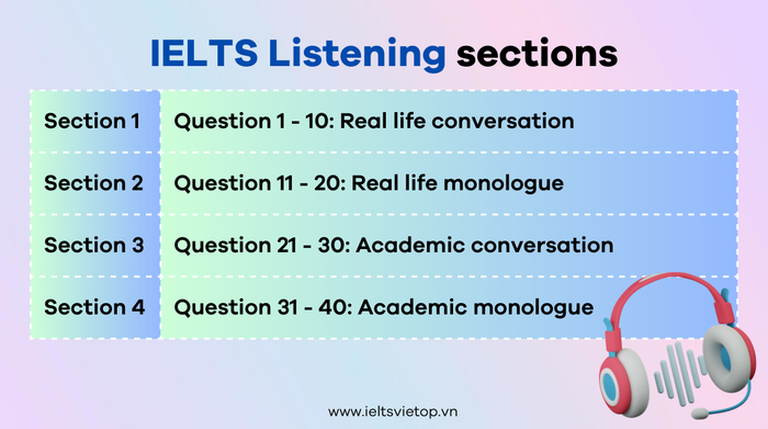 Từ vựng trong IELTS Listening