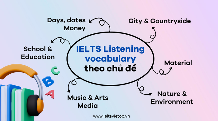 Từ vựng trong IELTS Listening