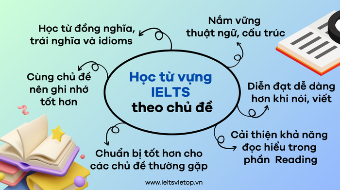 từ vựng IELTS theo các chủ đề