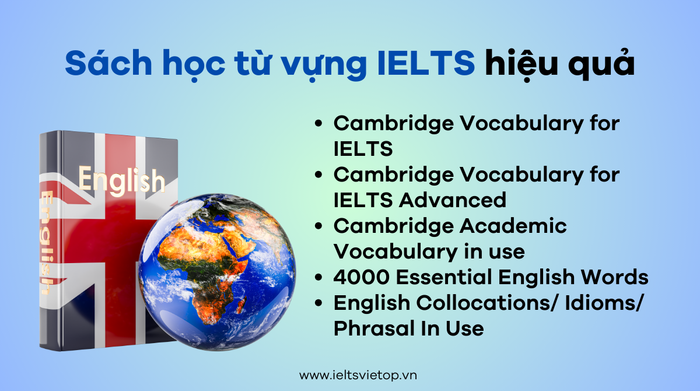 từ vựng IELTS theo các chủ đề