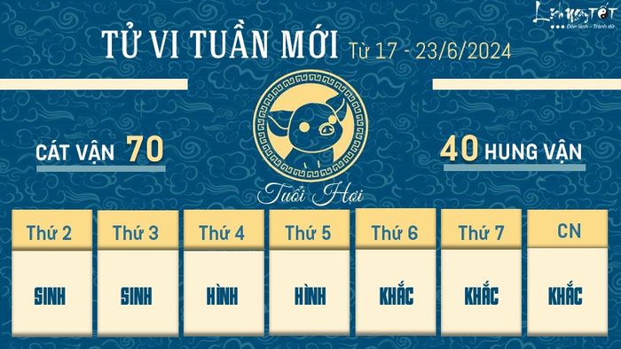 Tu vi tuần mới của 12 con giáp từ ngày 17 - 23/6/2024	- Hợi