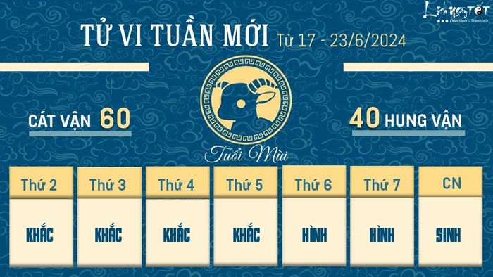 Tu vi tuần mới của 12 con giáp từ ngày 17 - 23/6/2024 - Mùi