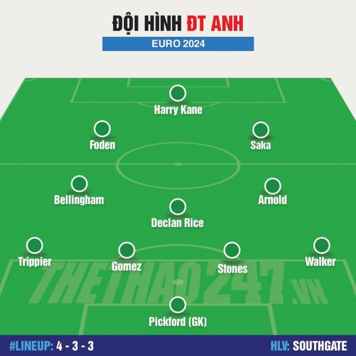Đội hình ĐT Anh vs ĐT Serbia: Đội hùng hàng công 482037