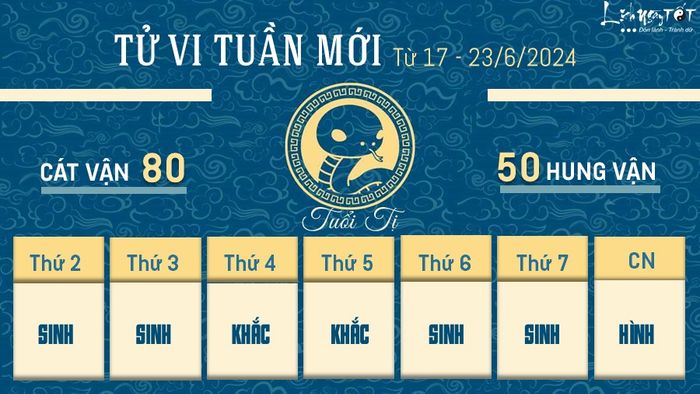 Tử vi tuần mới của 12 con giáp từ ngày 17 đến 23/6/2024 - Tuổi Tị