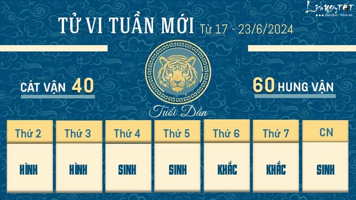 Tu vi tuần mới của 12 con giáp từ 17 - 23/6/2024 - Dần