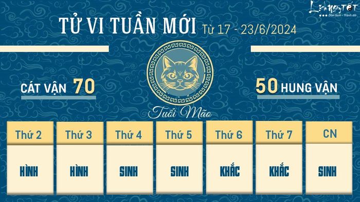 Tu vi tuần mới của 12 con giáp từ 17 - 23/6/2024 - Người tuổi Mão