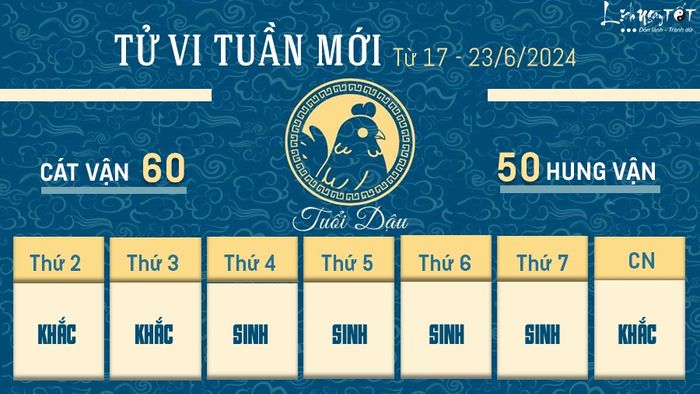 Tử vi tuổi Mậu Thân (Thổ): Cần có sự kiên nhẫn và suy nghĩ thấu đáo trước khi đưa ra bất kỳ quyết định nào.