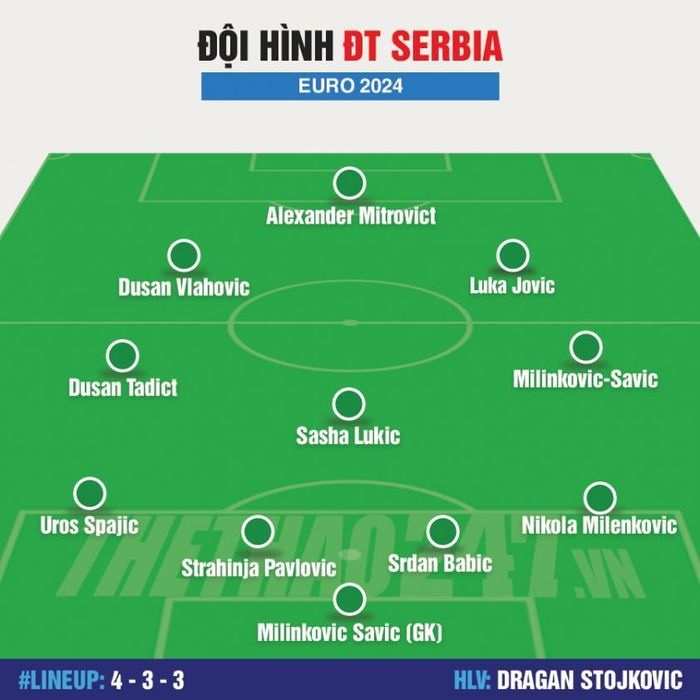 Đội hình Đội tuyển Anh vs Đội tuyển Serbia: Đội hùng hàng công 482035