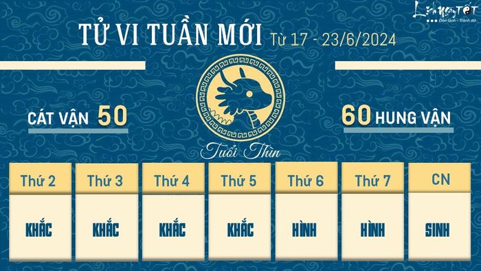 Tu vi tuần mới của 12 con giáp từ 17 - 23/6/2024 - Người tuổi Thìn