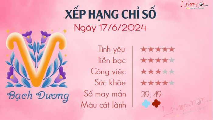 Tử vi hàng ngày ngày 17/6/2024 - Bạch Dương