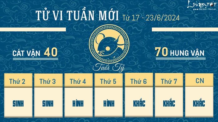 Tử vi tuần mới của 12 con giáp từ 17 - 23/6/2024 - Tuổi Tý