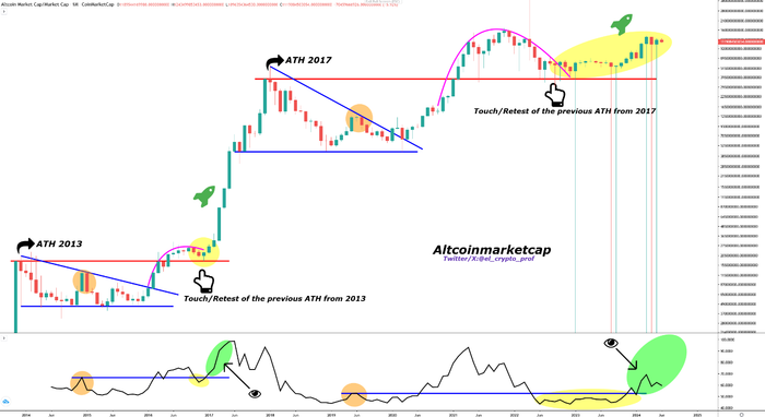 altcoin-đang-tăng