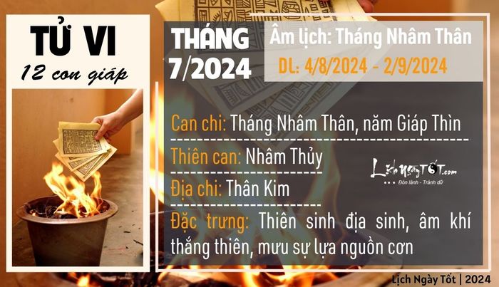 Tử vi tháng 7/2023 theo lịch Âm cho 12 con giáp