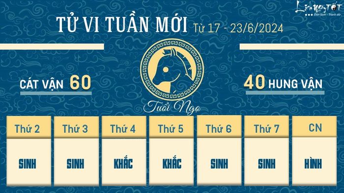 Tu vi tuần mới của 12 con giáp từ ngày 17 đến 23/6/2024 - Tuổi Ngọ