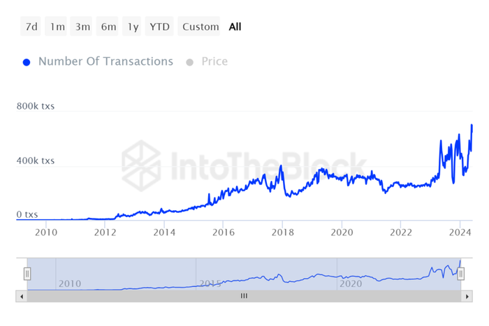 Bitcoin L2 không phải là L2