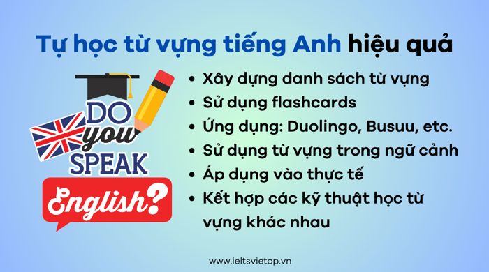 từ vựng tiếng Anh theo chủ đề