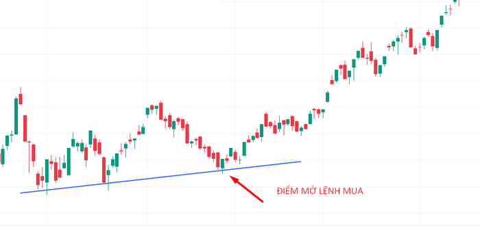 hinh-anh-su-dung-duong-trendline.png