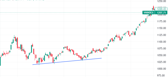 duong-trendline.png