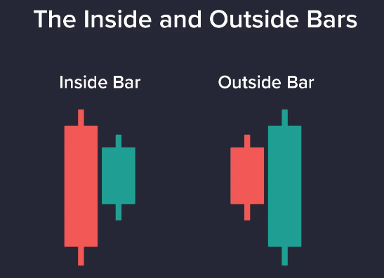 inside-bar.png