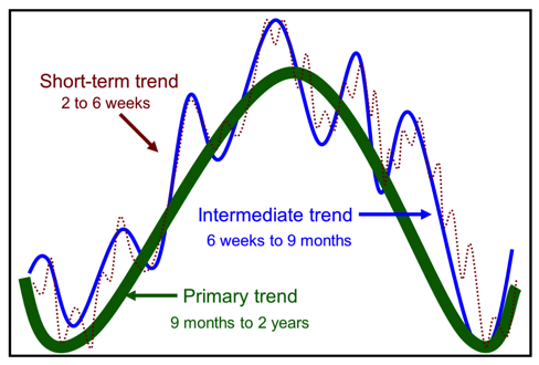 https://school.stockcharts.com/lib/exe/fetch.php?media=technical_indicators:pring_s_special_k.png