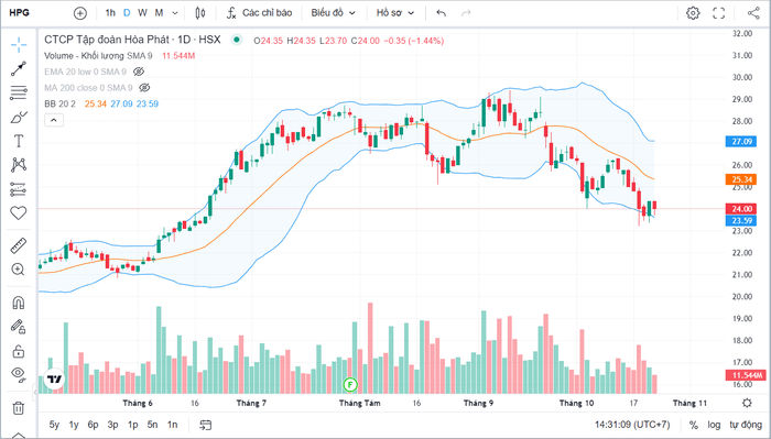 chi-so-bollinger-band.png