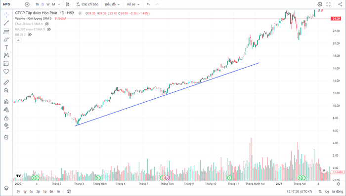 trend-line.png