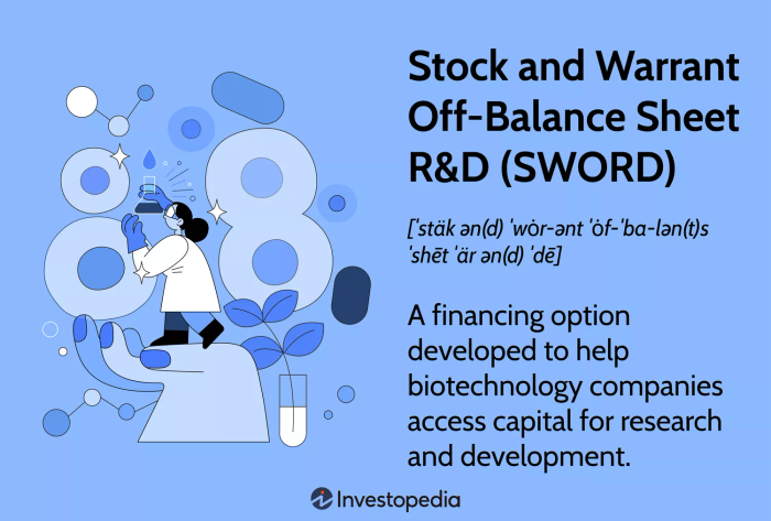 SWORD - Tài trợ nghiên cứu và phát triển ngoài bảng cân đối tổng hợp (Stock and Warrant Off-Balance Sheet R&D)