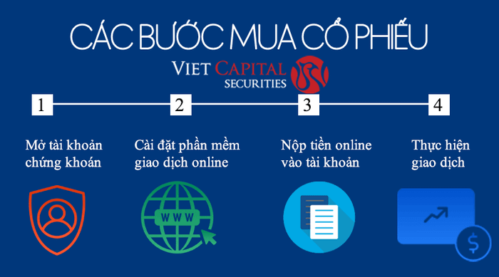 Cách mua cổ phiếu trực tuyến