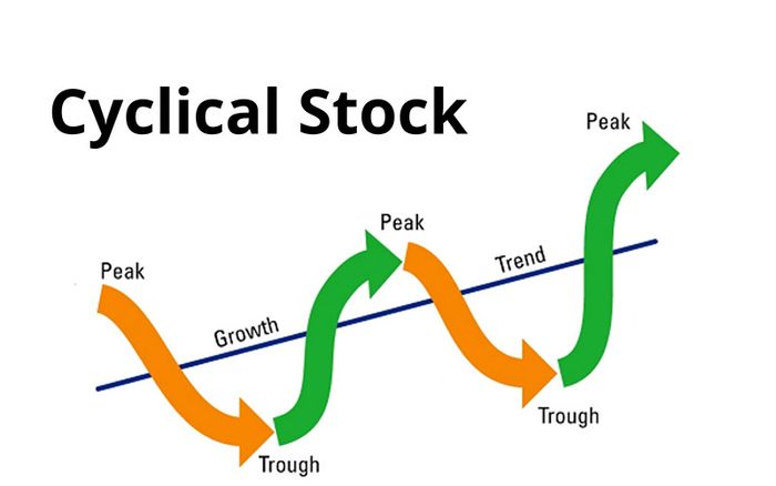 cổ phiếu theo chu kỳ kinh tế