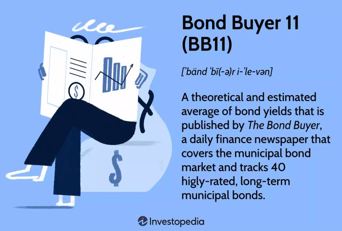 Chỉ Số Bond Buyer 11 (BB11)