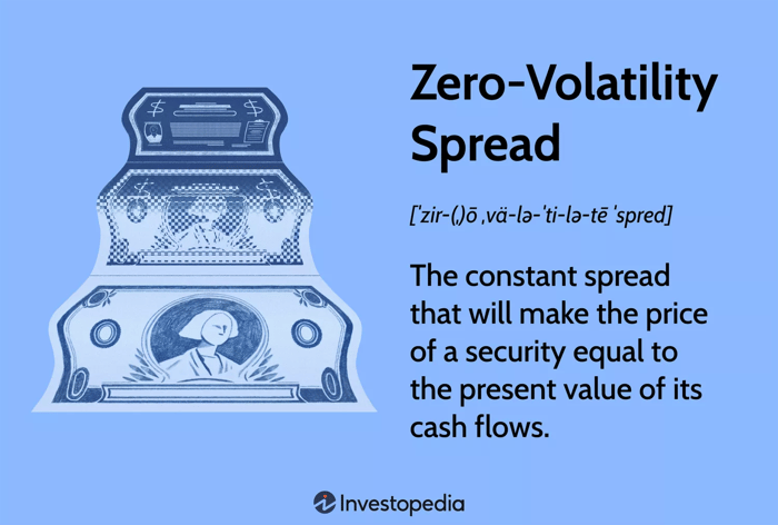 Zero-Volatility Spread (Z-Spread): Spread không đổi sẽ khiến giá của một chứng khoán bằng giá trị hiện giá của luồng tiền của nó.