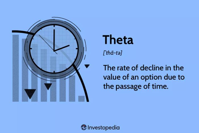 Theta